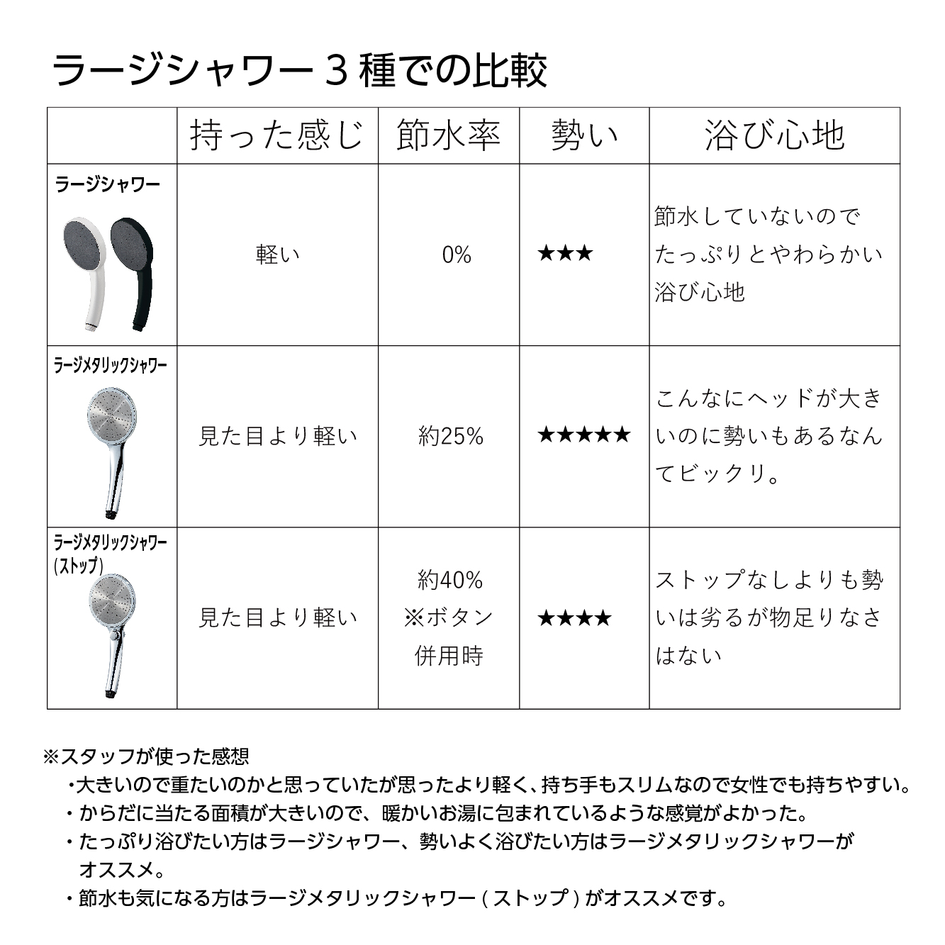 スタッフが使ってみた