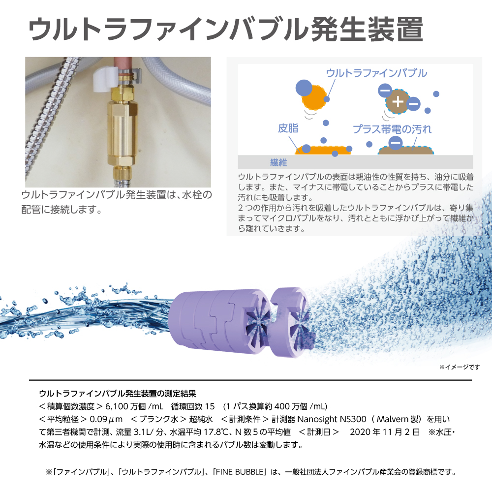 ウルトラファインバブルとは