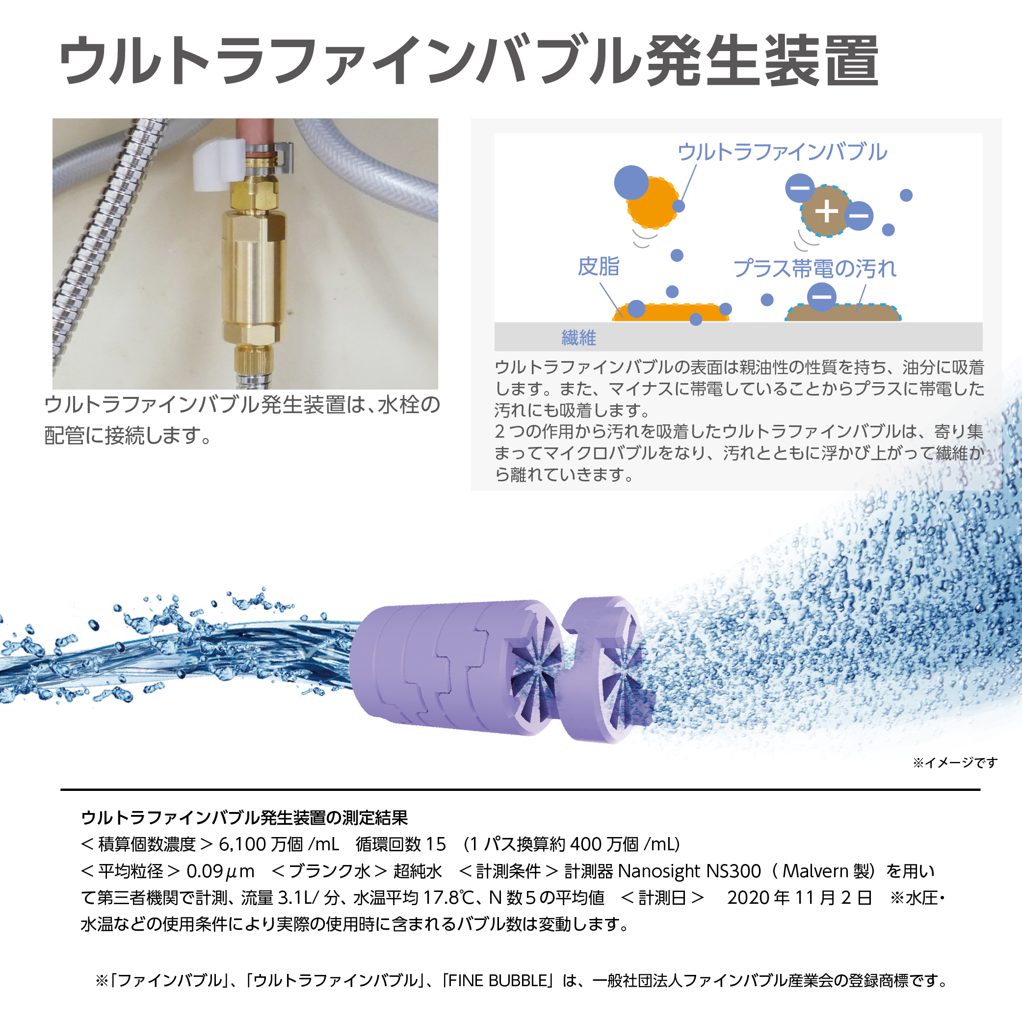 ウルトラファインバブルとは