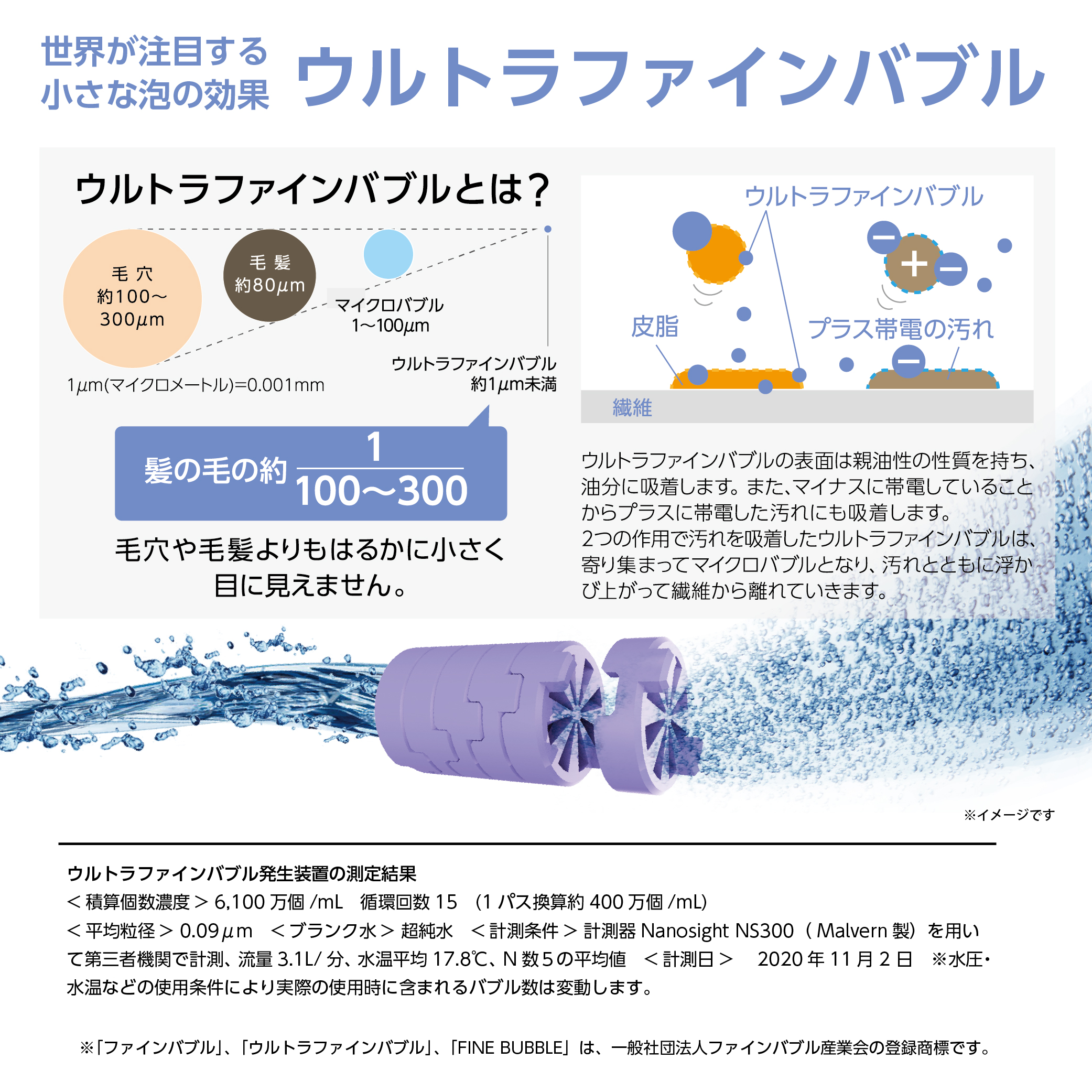 ウルトラファインバブルとは