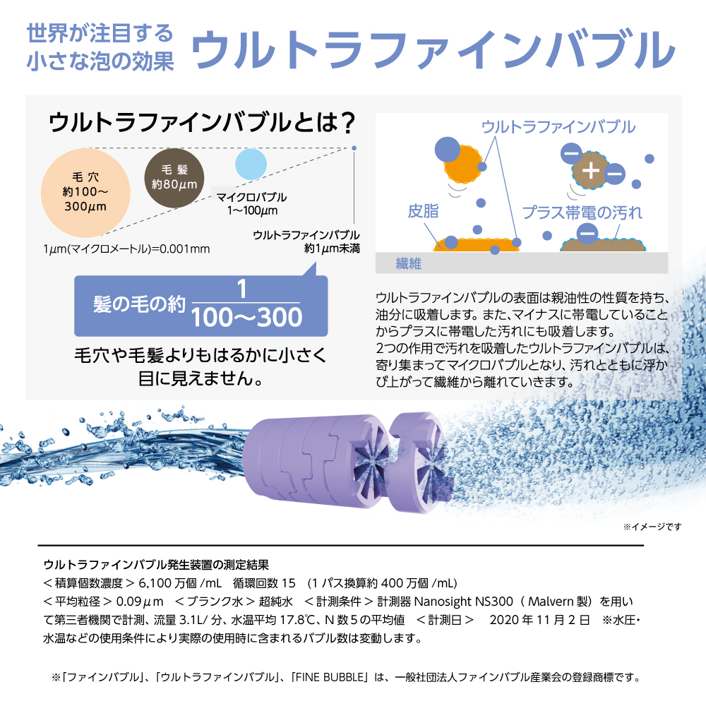 ウルトラファインバブルとは