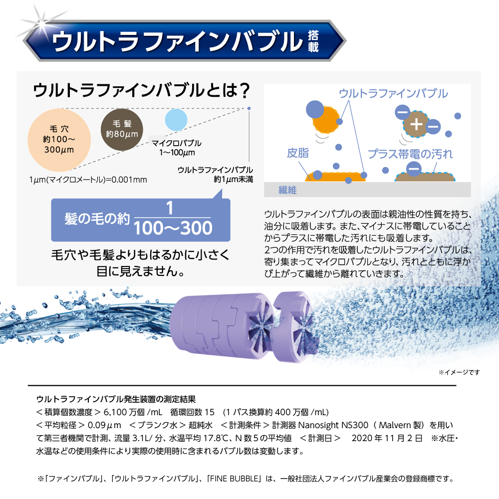 ウルトラファインバブルとは