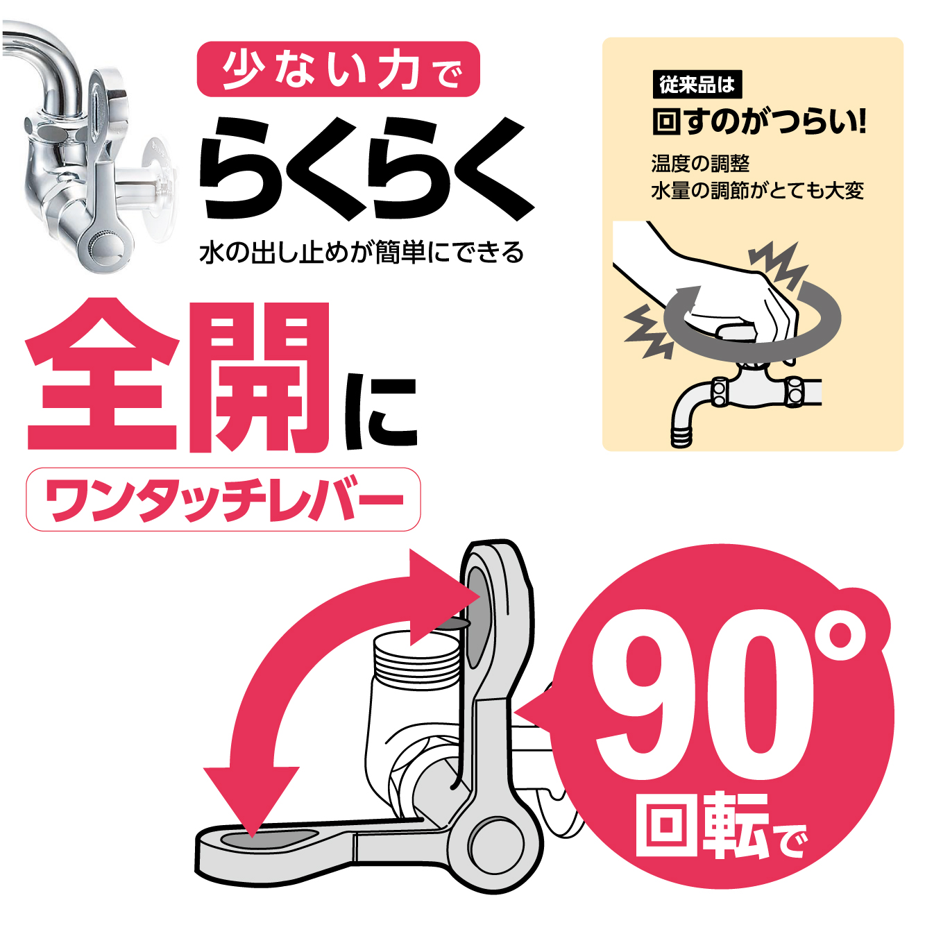 90°回転で全開ワンタッチレバー