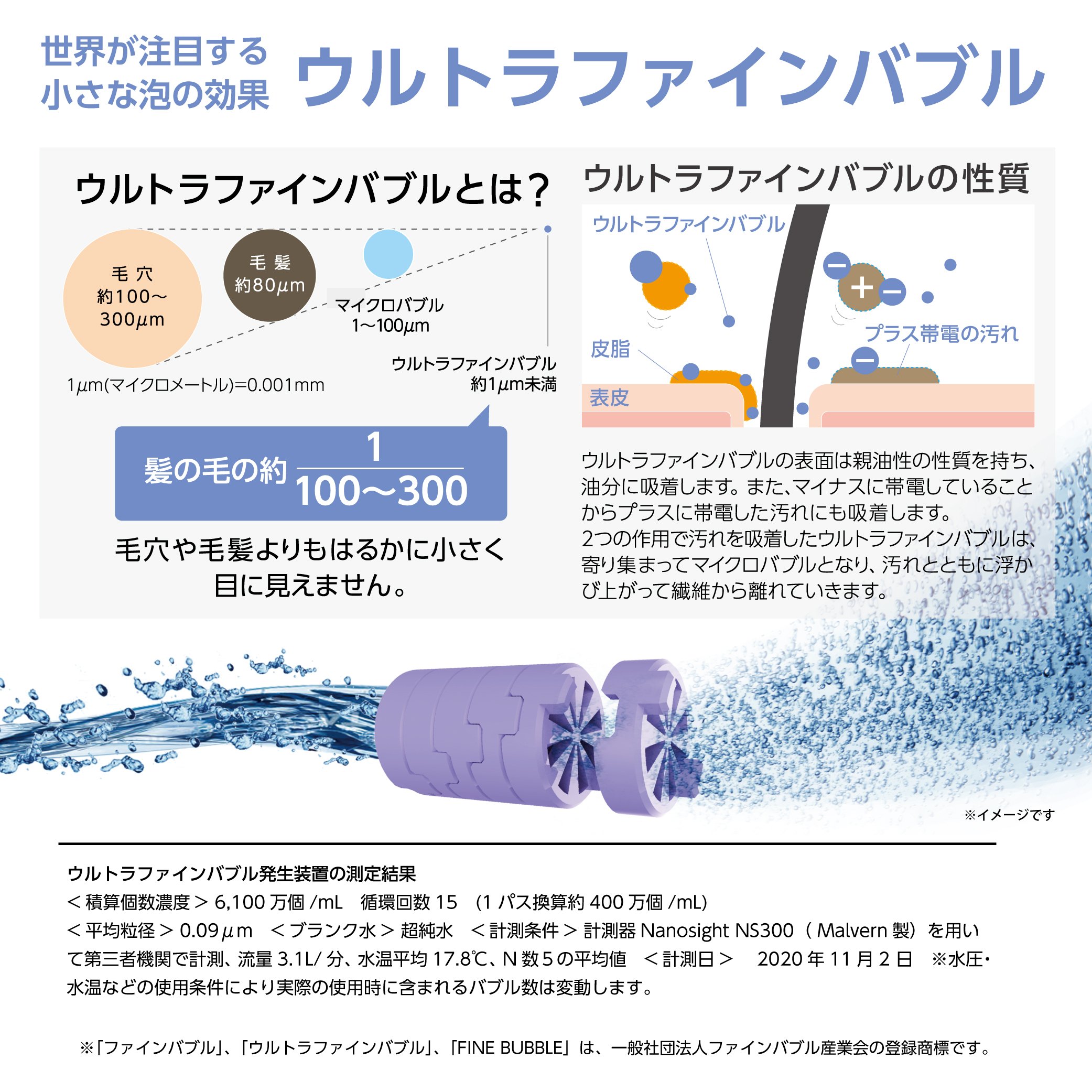 SANEI MALL（サンエイモール） / ウルトラファインバブル浄水ミスト