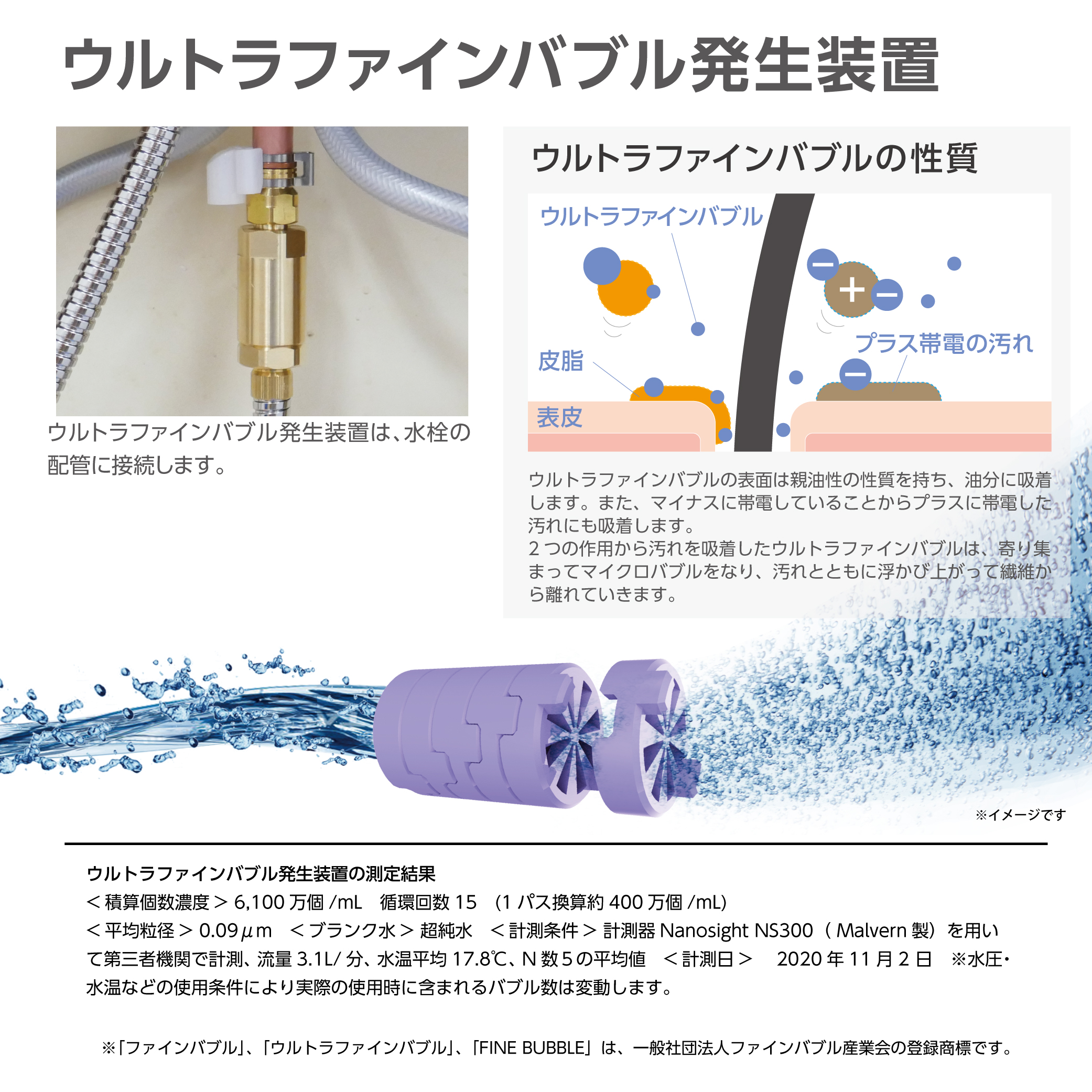 ウルトラファインバブルとは