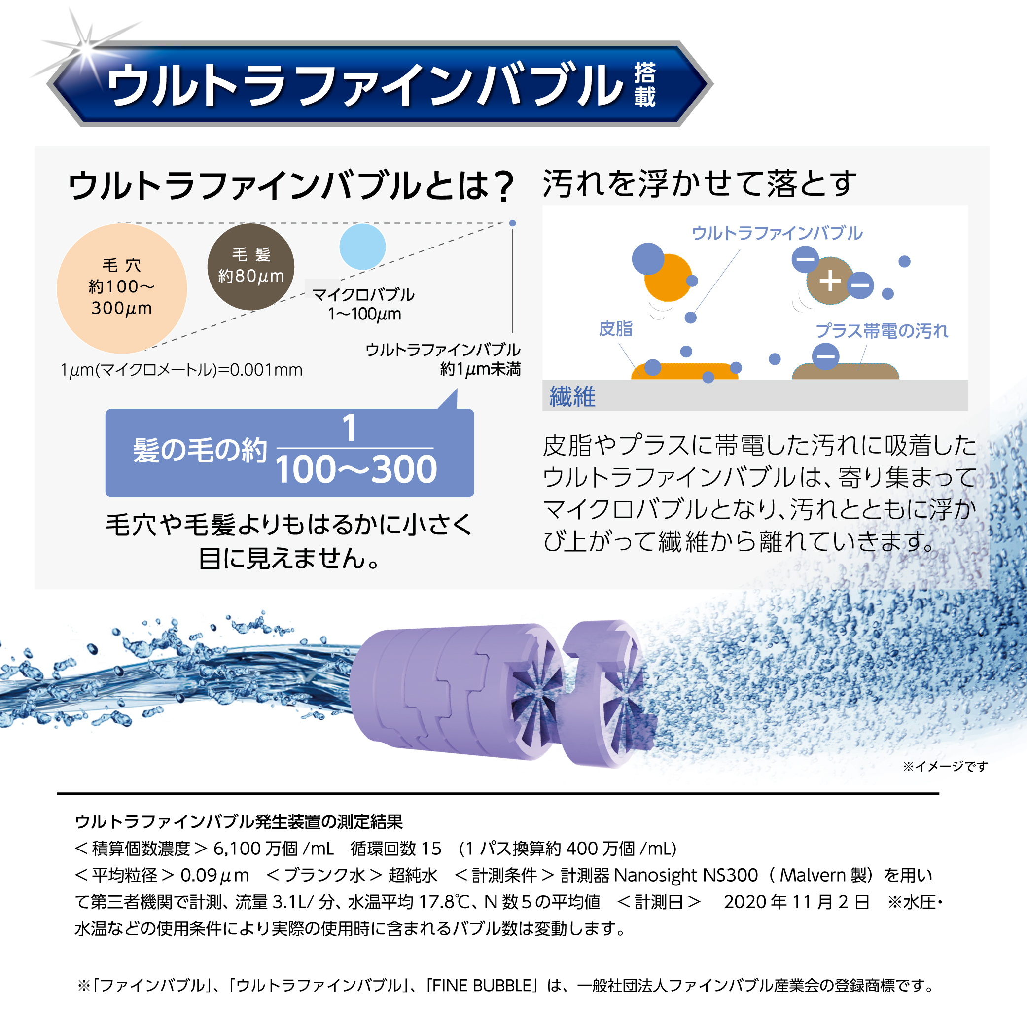 ウルトラファインバブルとは