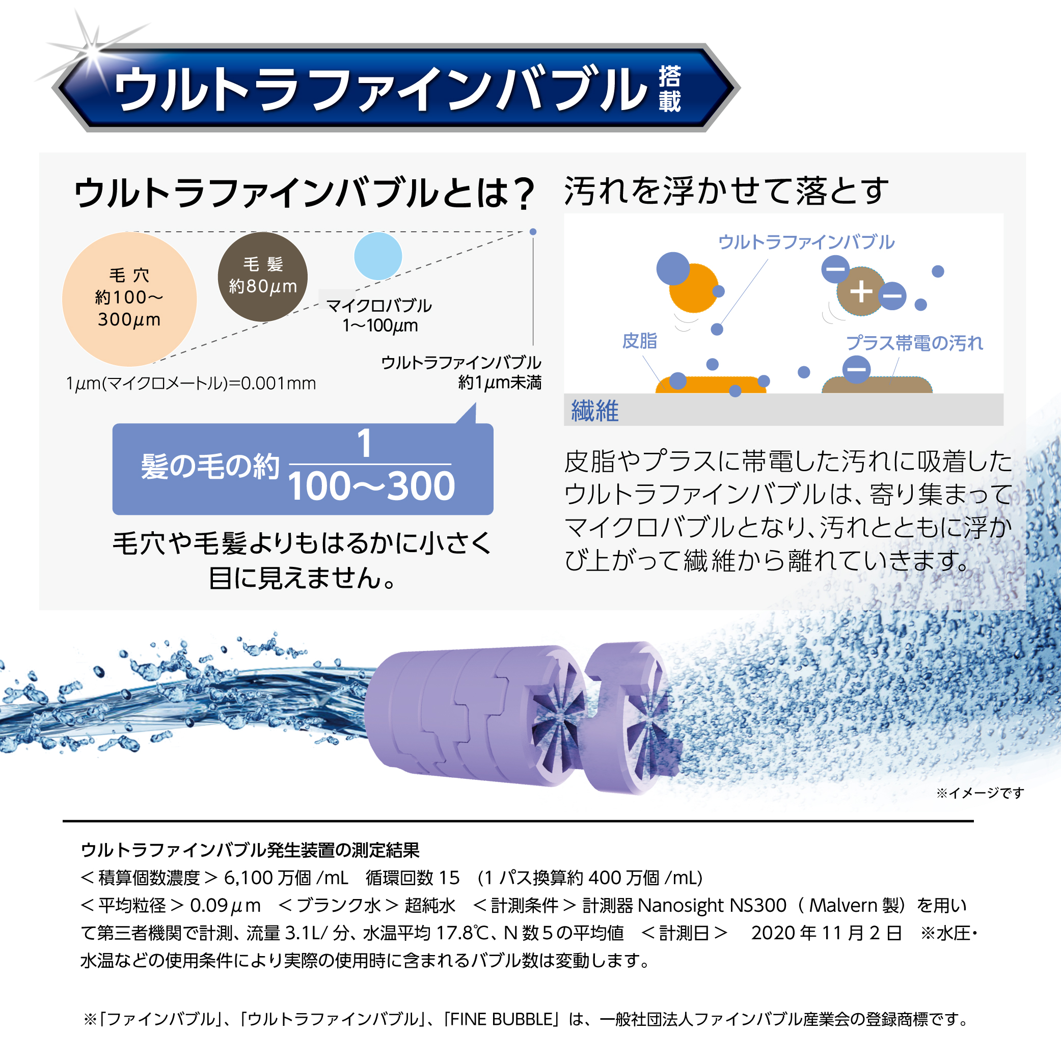 日本で販売されている洗濯機の給水口は共通です。