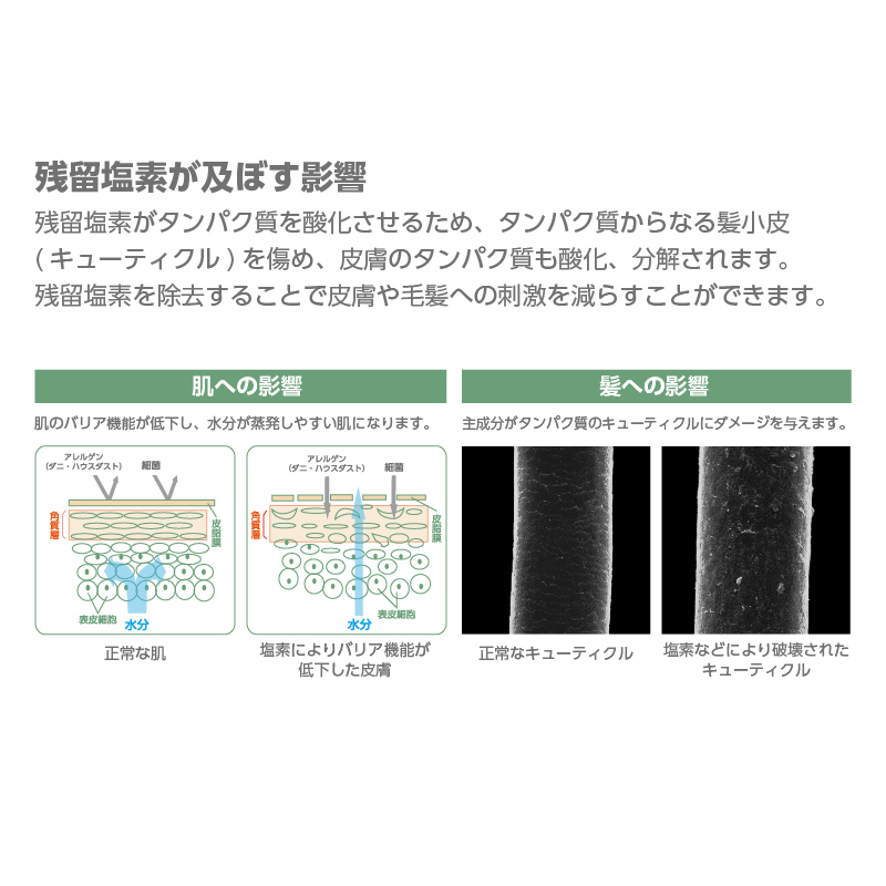 浄水カートリッジの交換方法