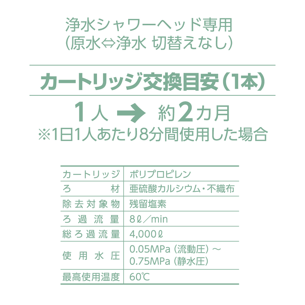 浄水カートリッジの交換目安