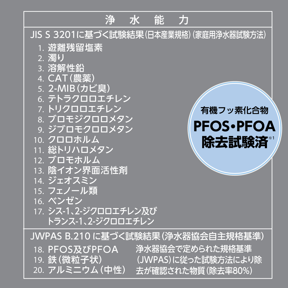 浄水能力、除去項目：20項目