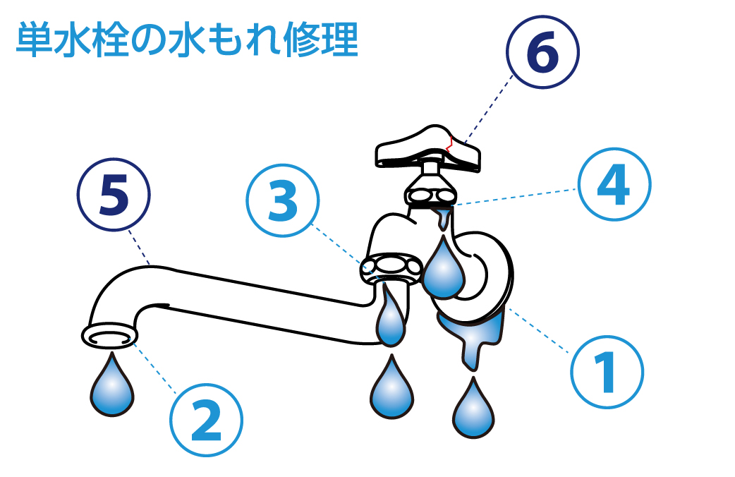 単水栓の水もれ修理方法