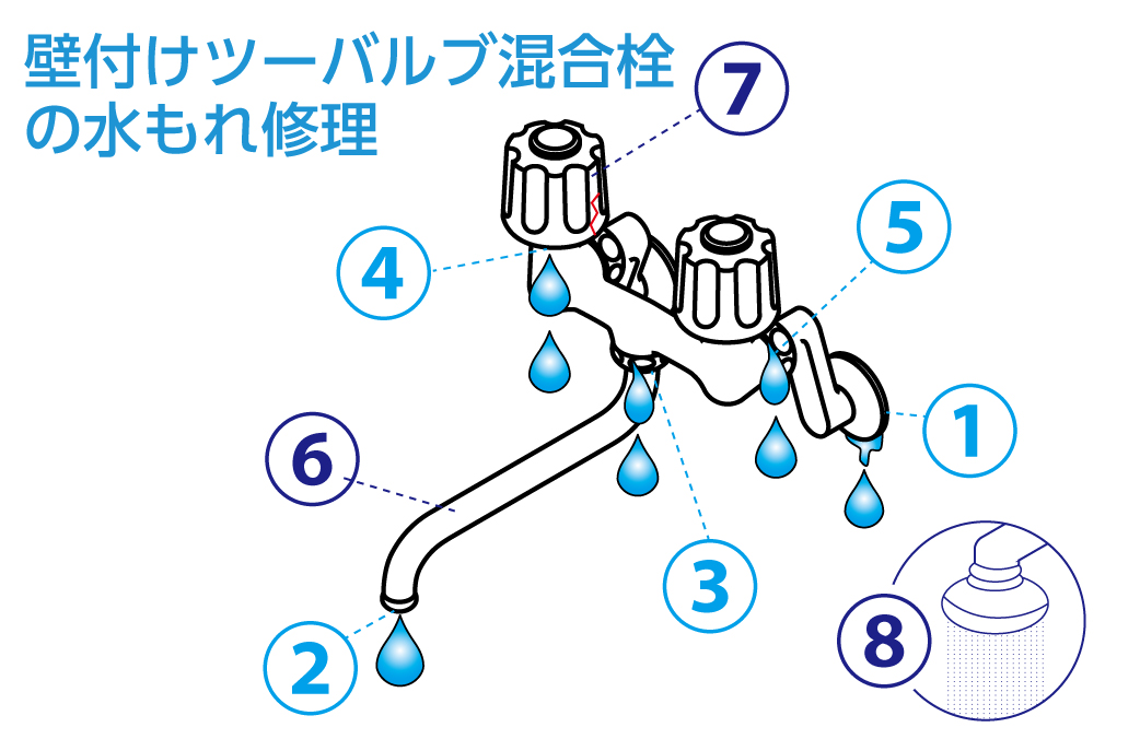 壁付けツーバブル混合栓の水もれ修理方法