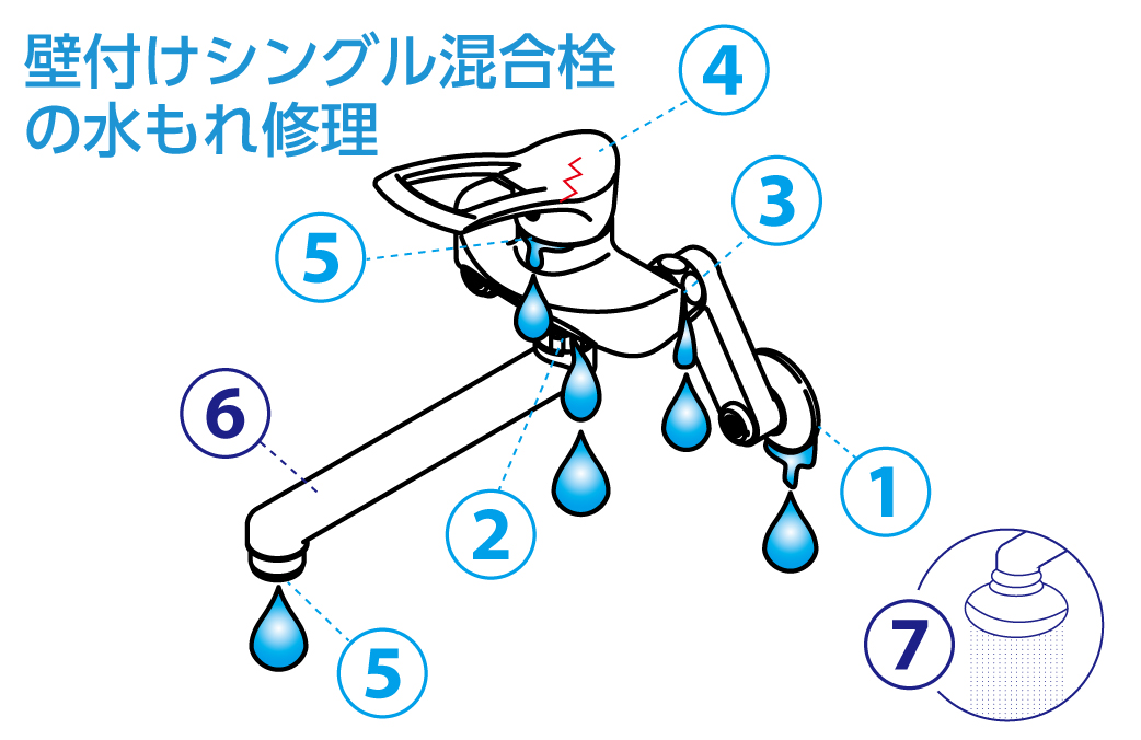 壁付けシングル混合栓の修理補修