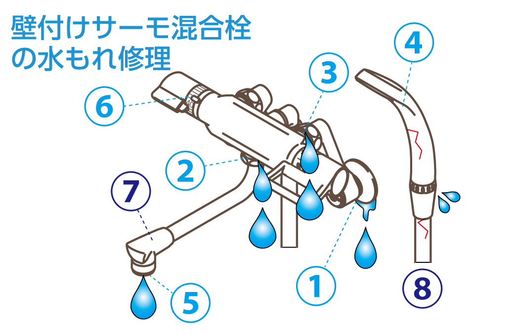 壁付けサーモ混合栓の修理補修