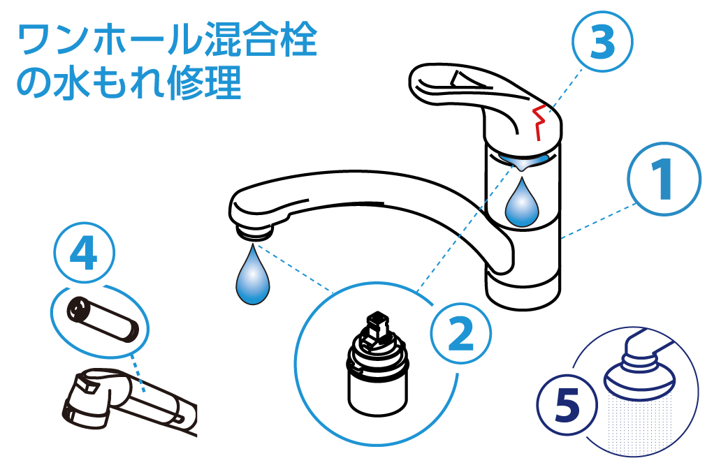 ワンホール混合栓の水もれの修理補修