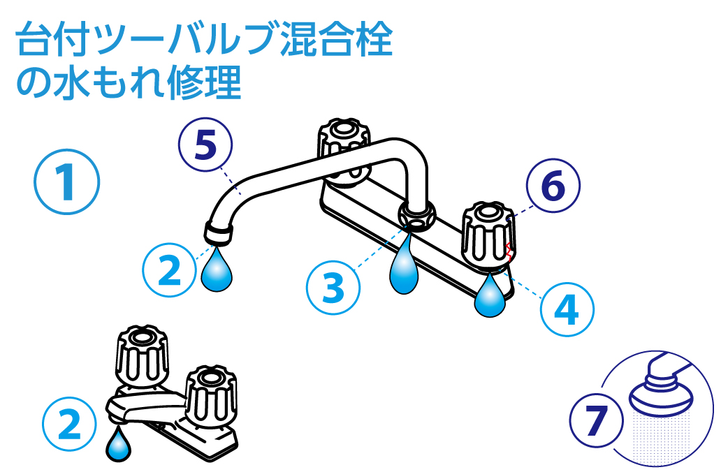 台付ツーバルブ混合栓：本体の交換