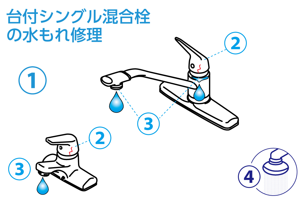 台付シングル混合栓：本体交換