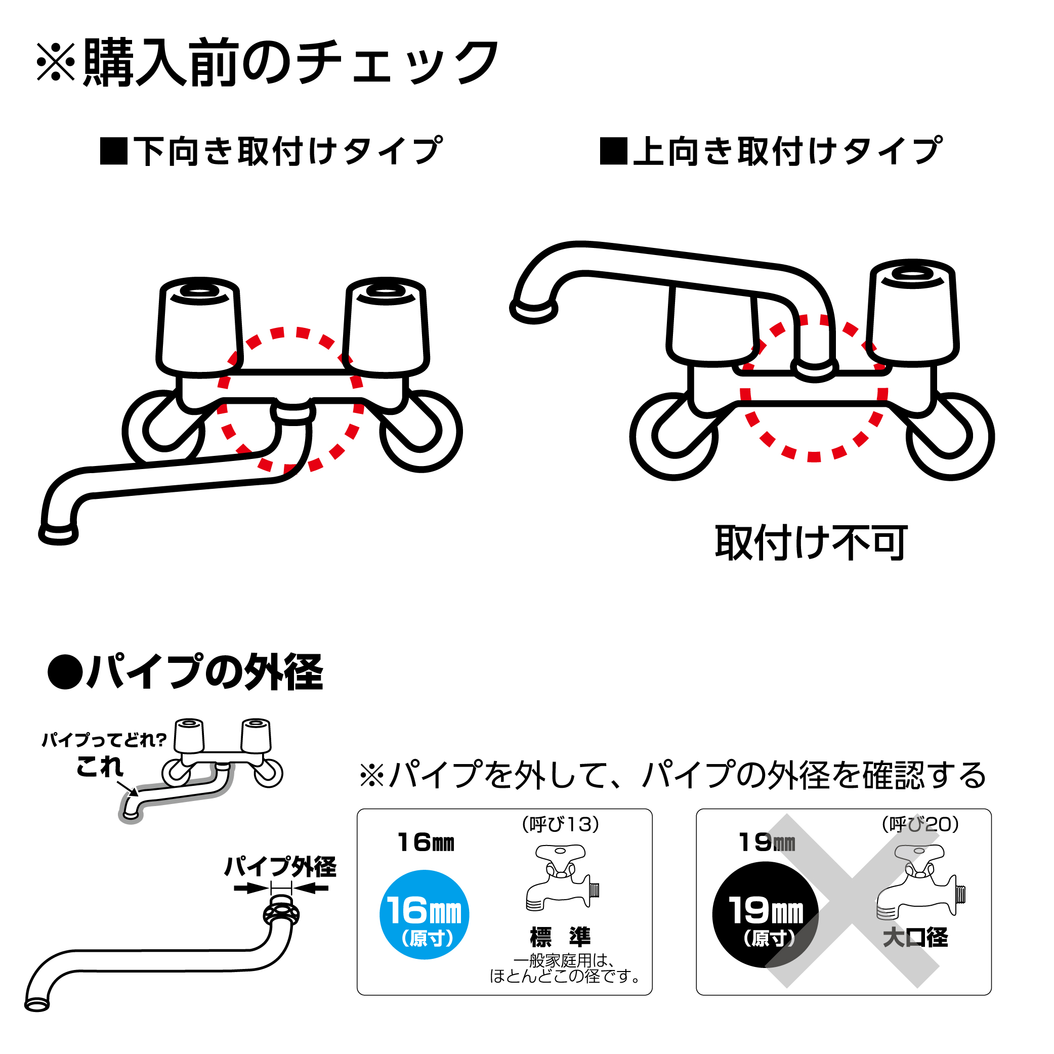 購入前の確認