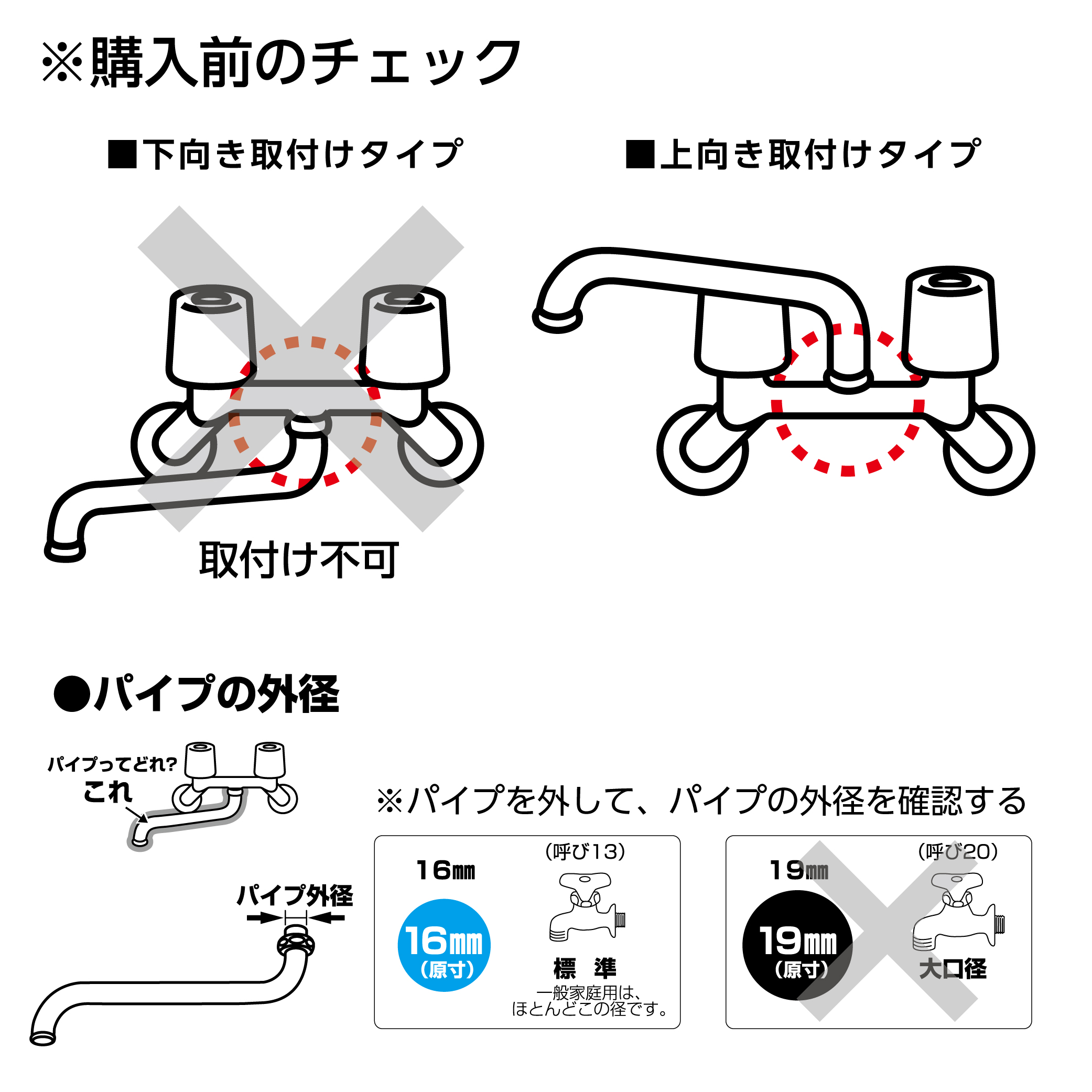 購入前の確認