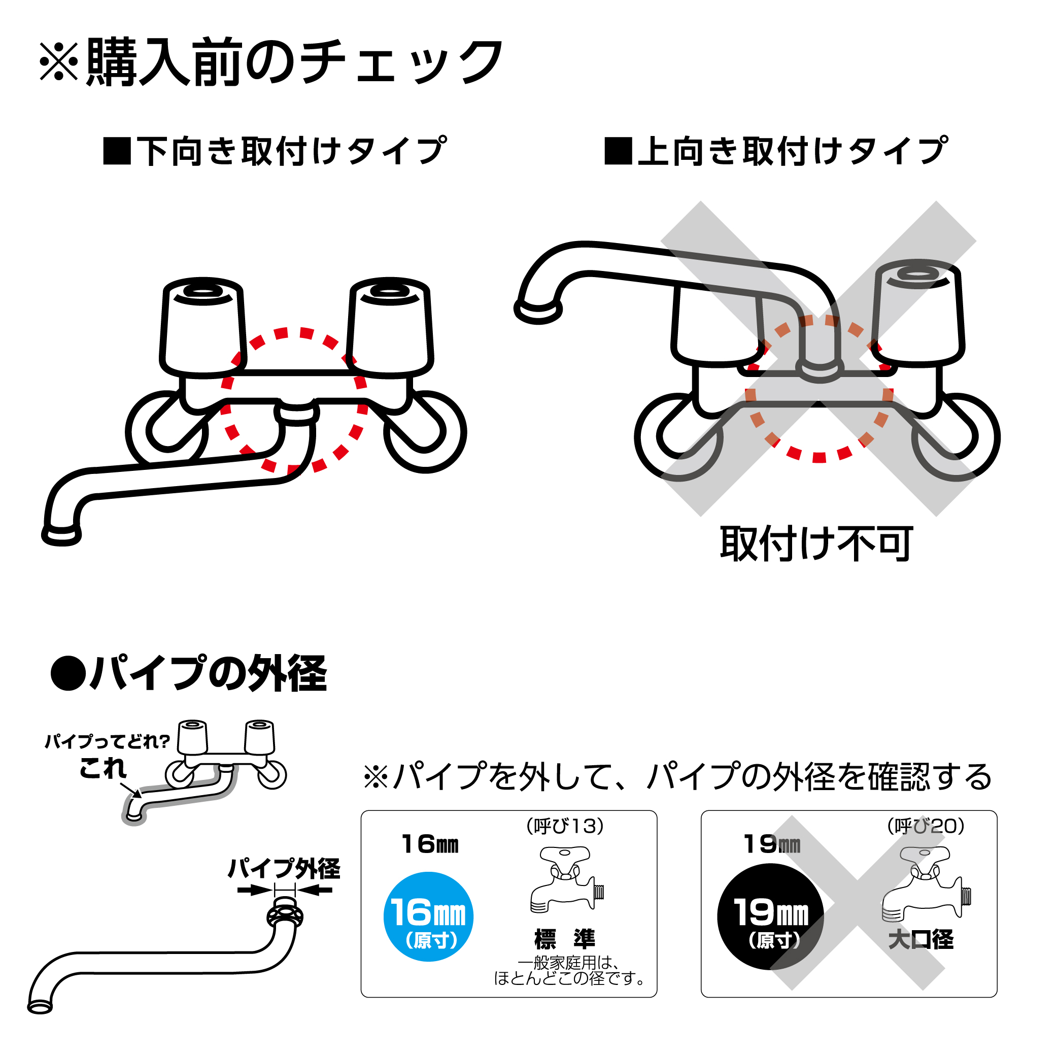 購入前の確認