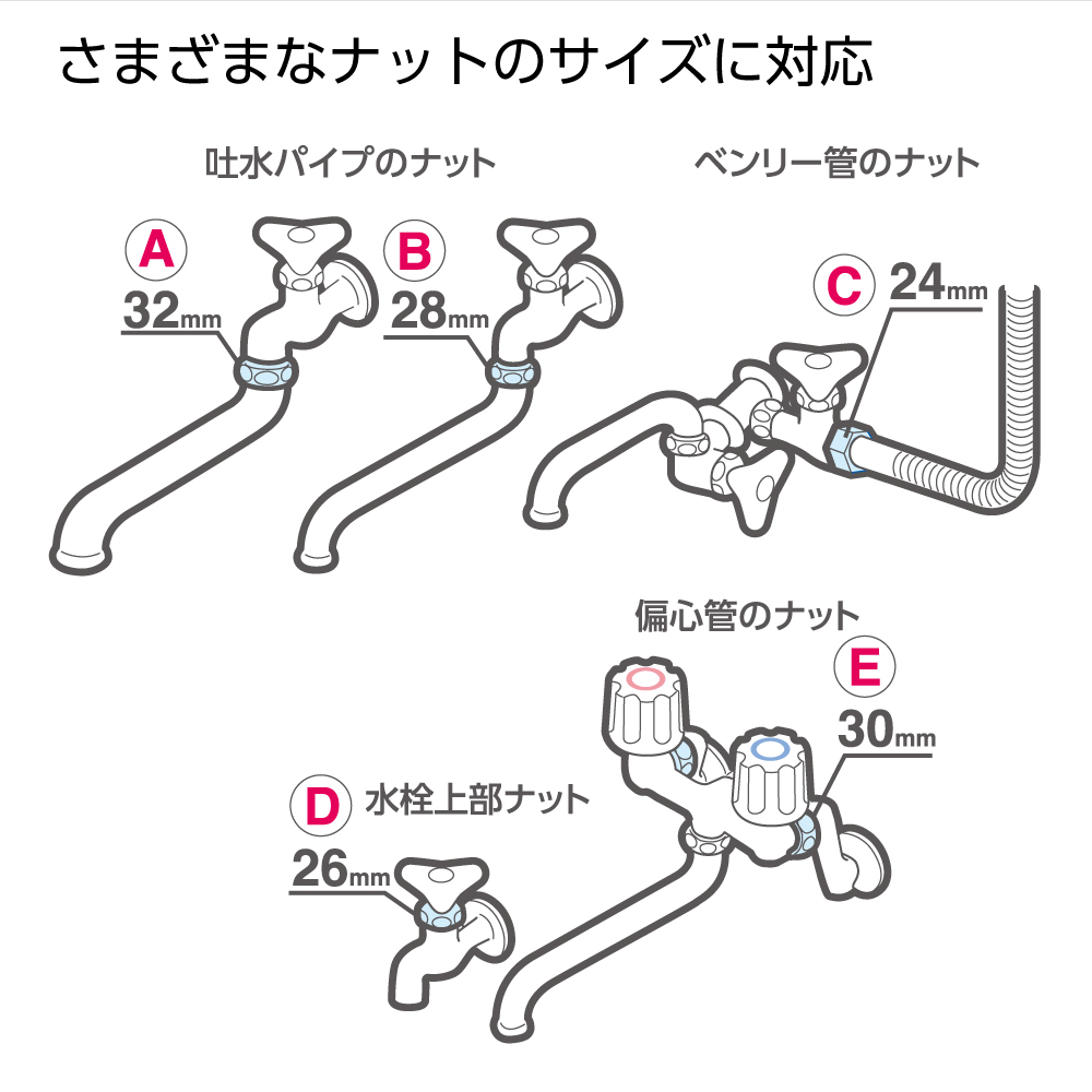 さまざまなサイズの対応