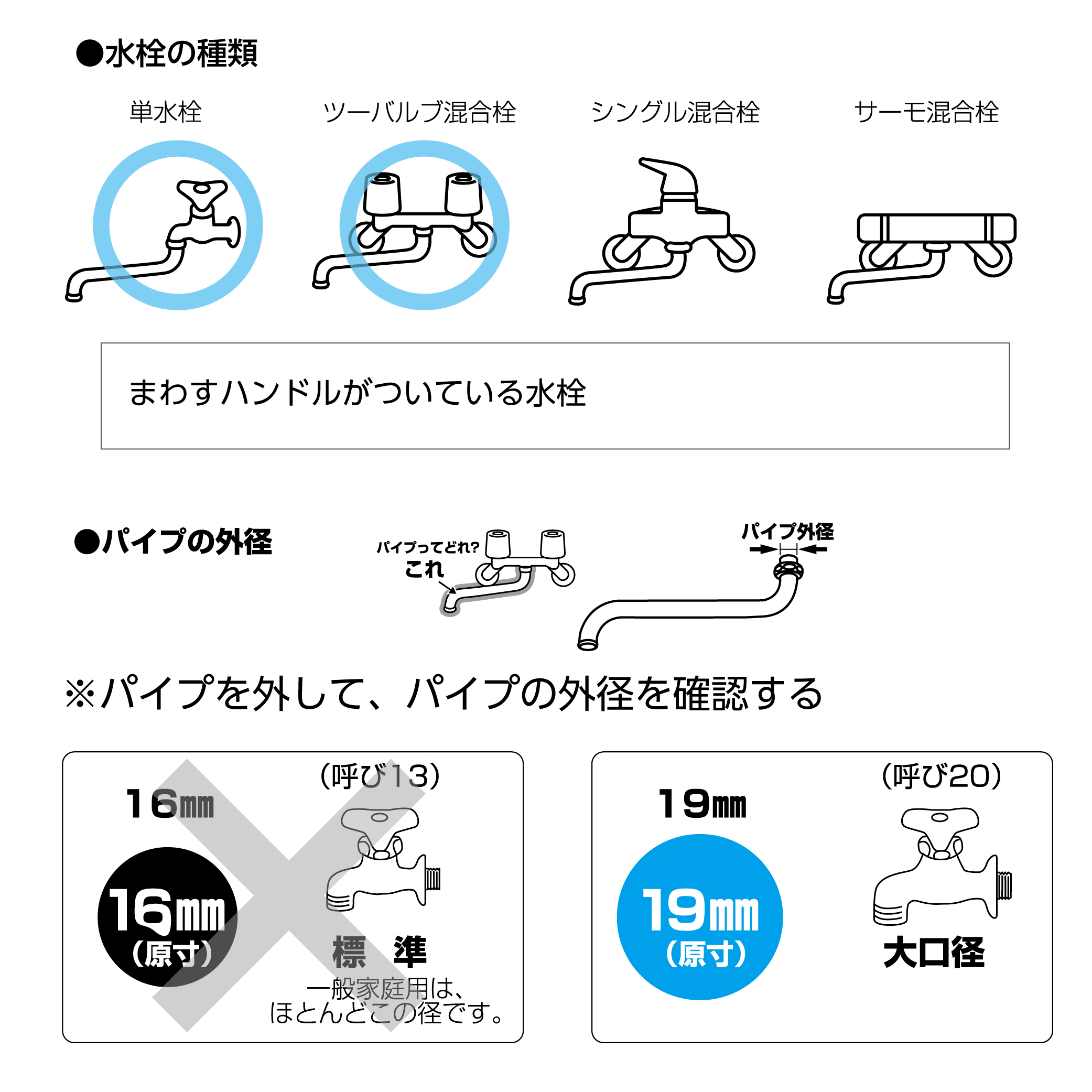 購入前の確認