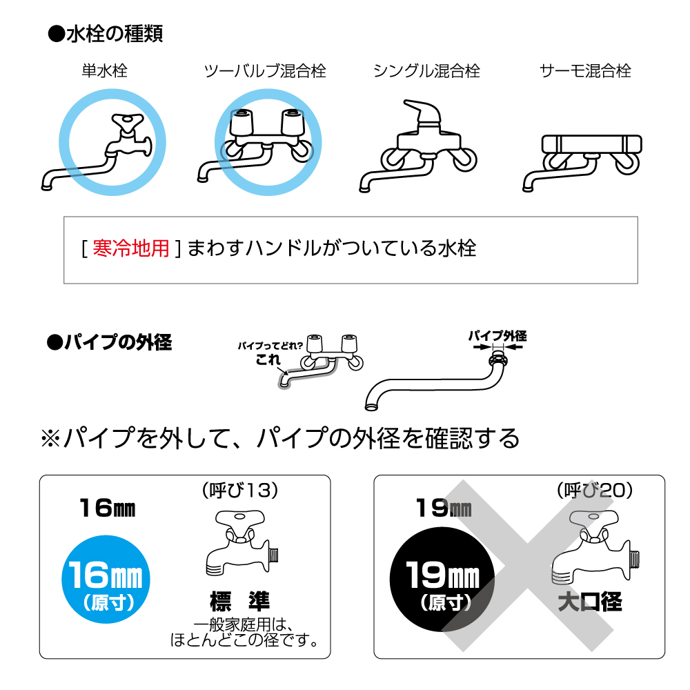 購入前の確認