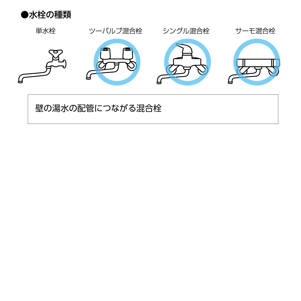 購入前の確認