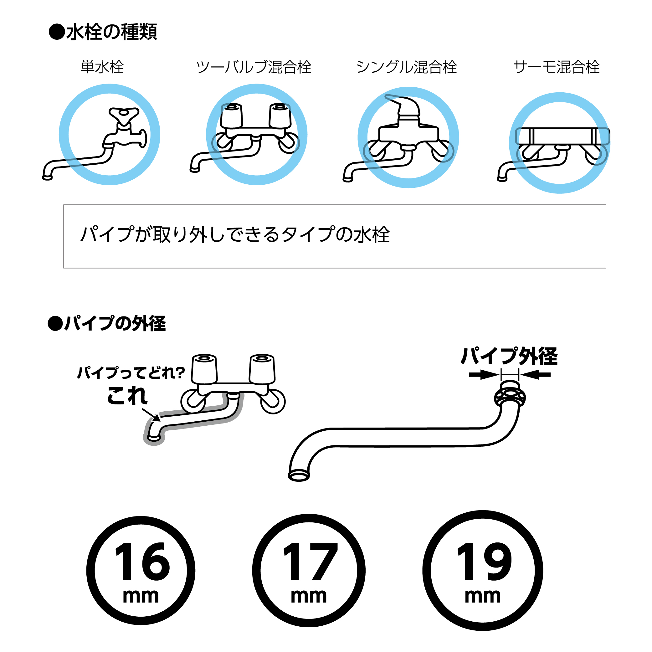 購入前の確認