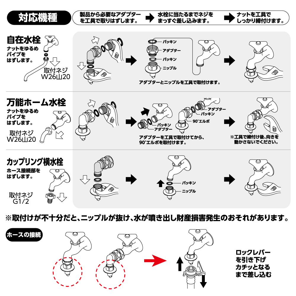 取付方法