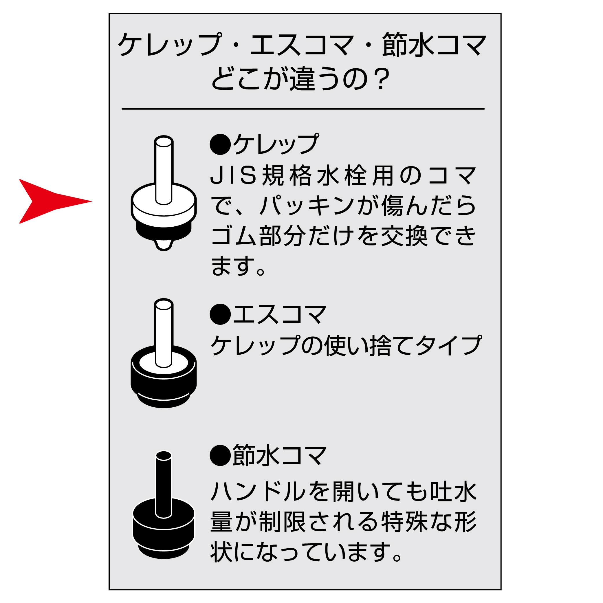 ケレップ、コマの説明