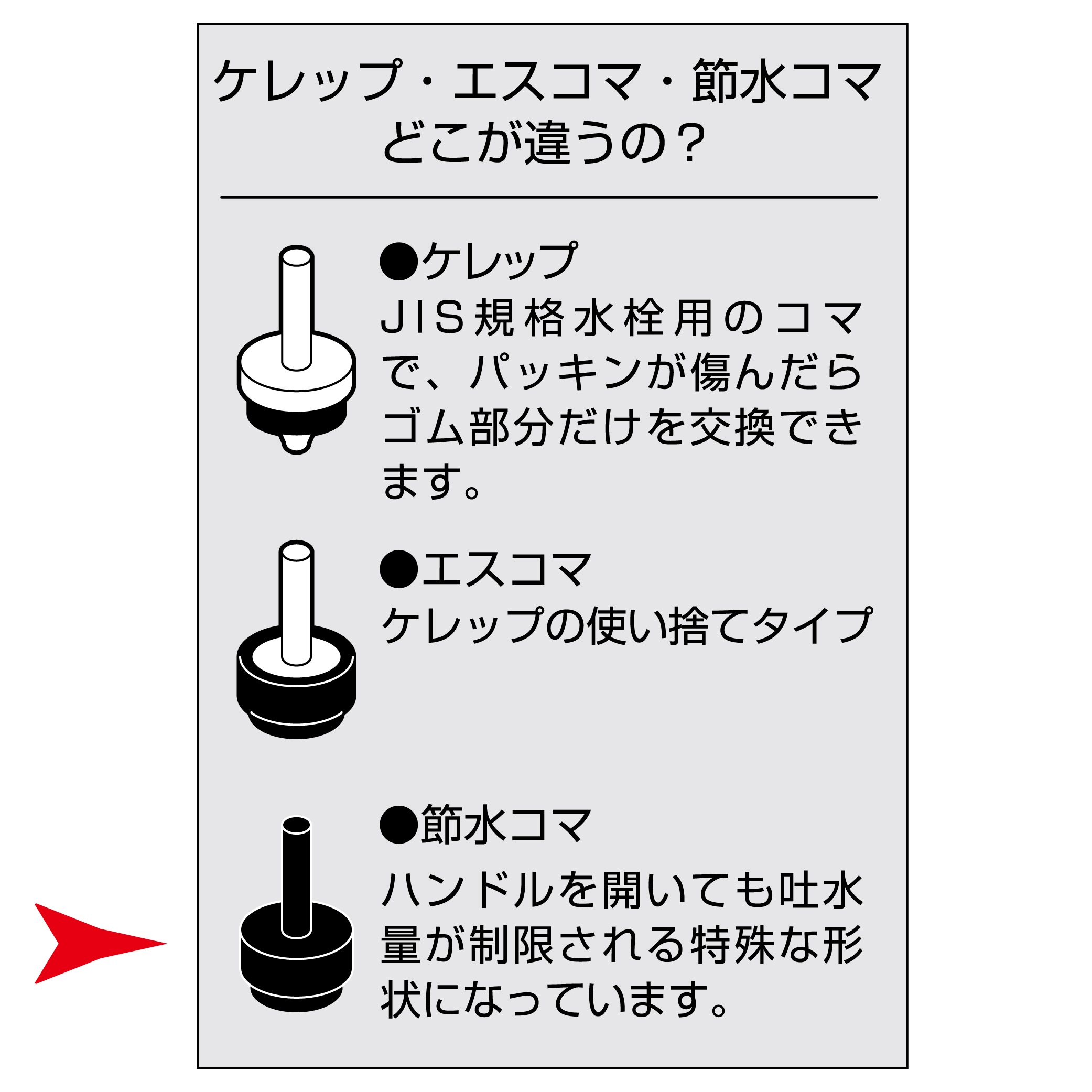 ケレップ、コマの説明