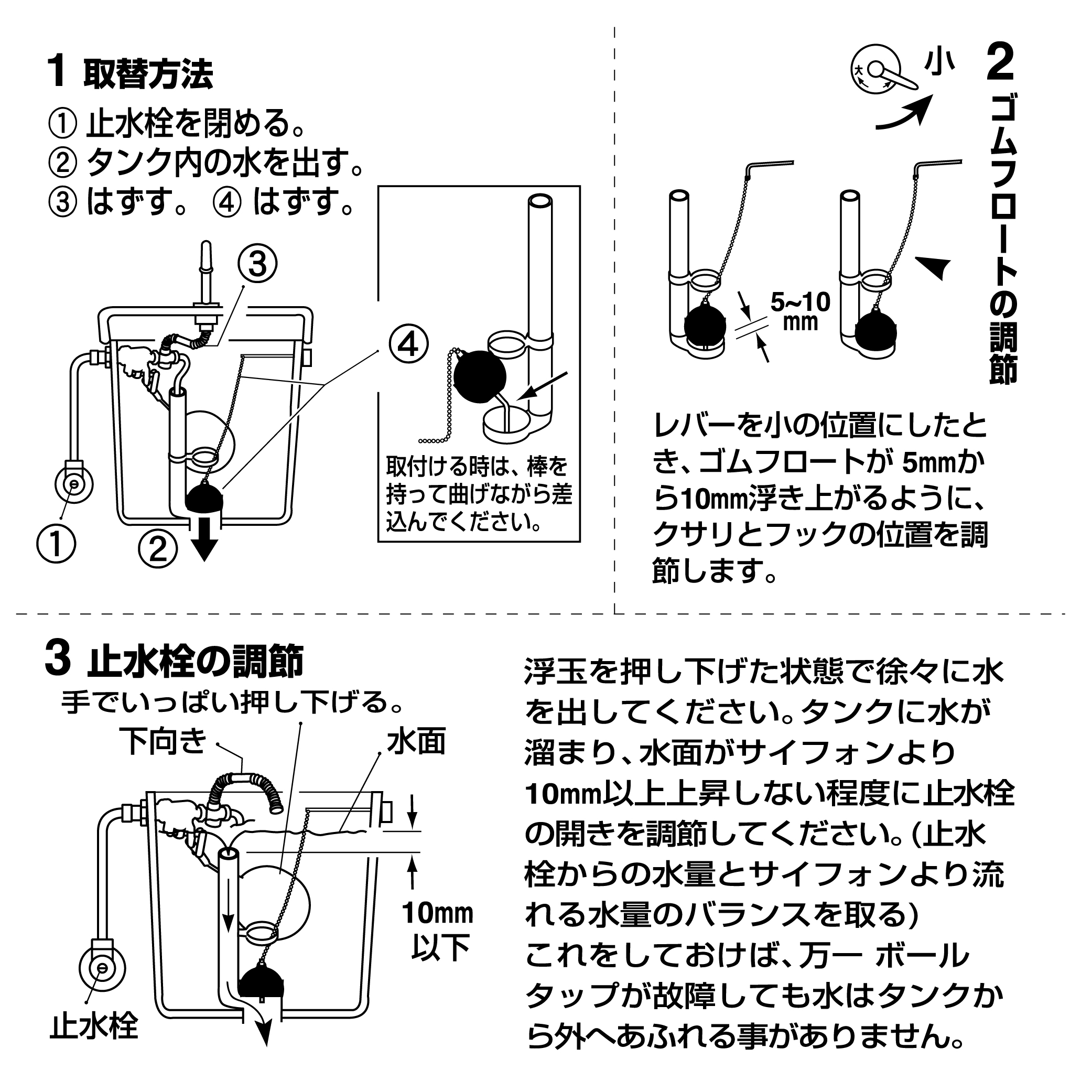 交換方法