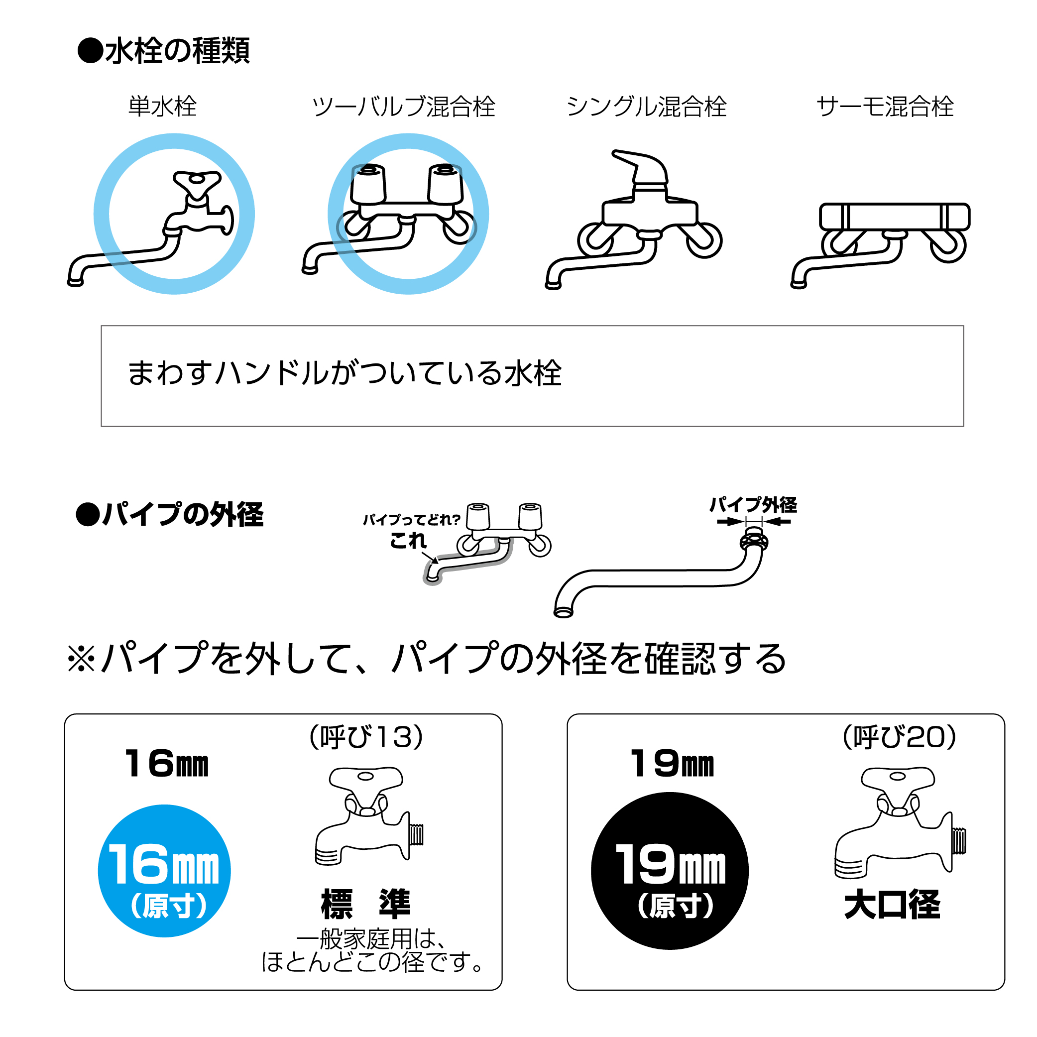 確認方法