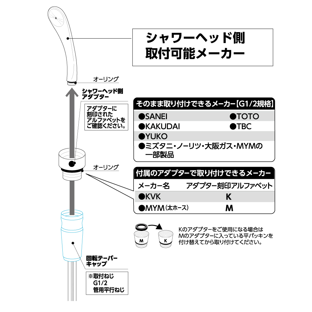 シャワーヘッド側適合表