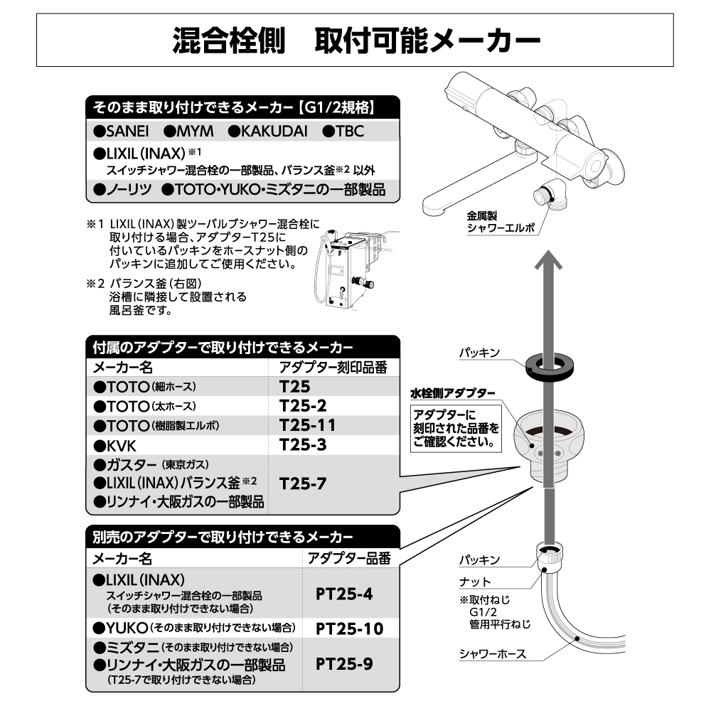 混合栓側適合表