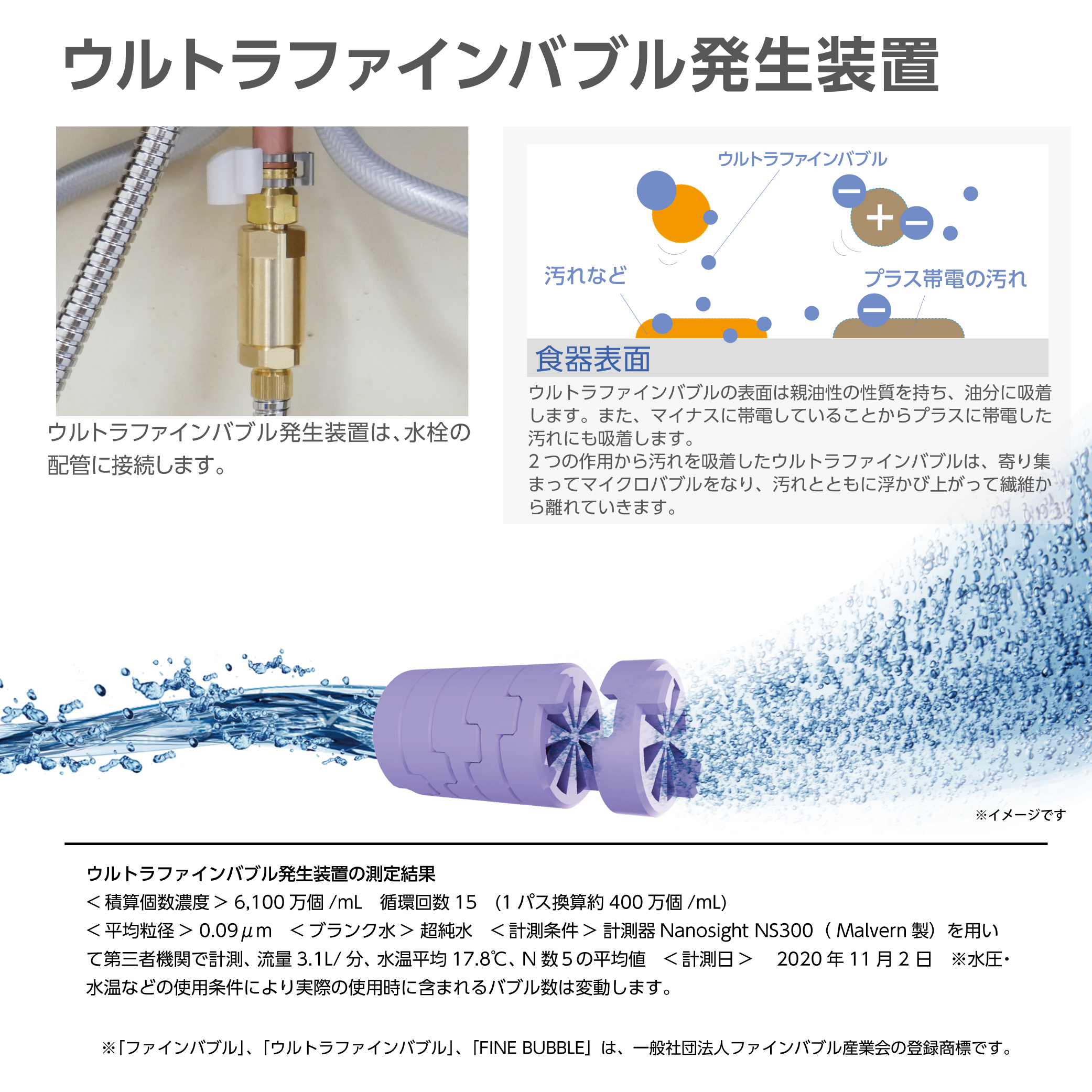 ウルトラファインバブル発生装置搭載