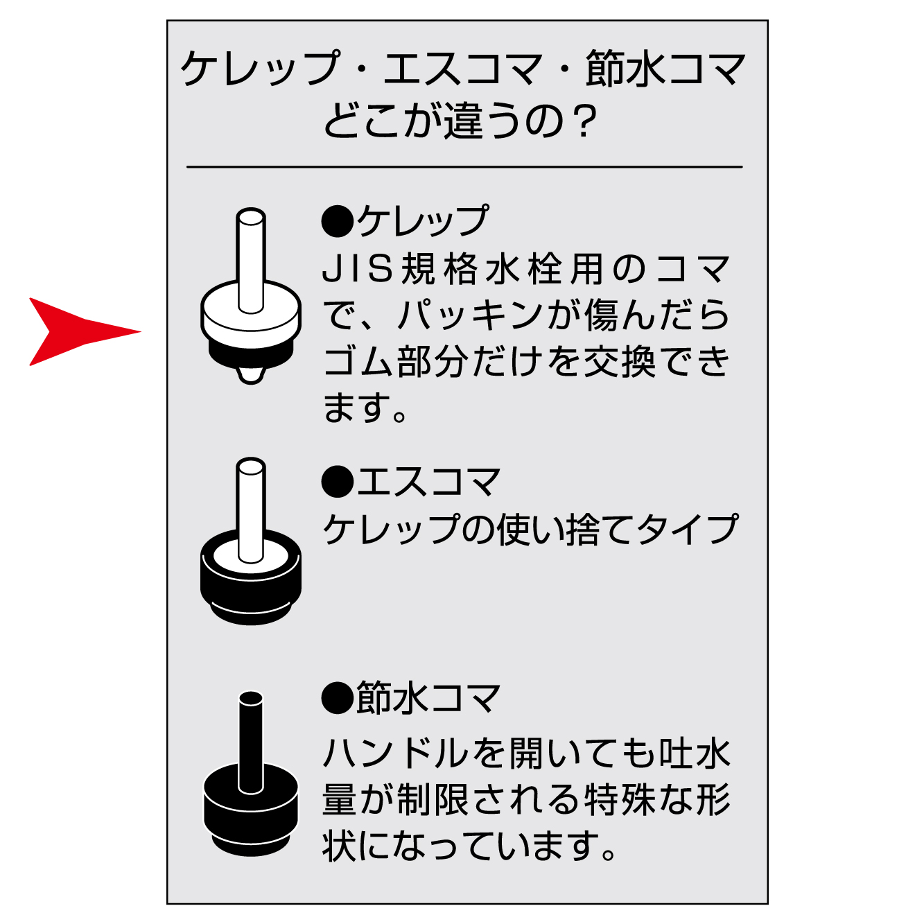 ケレップ、コマの説明