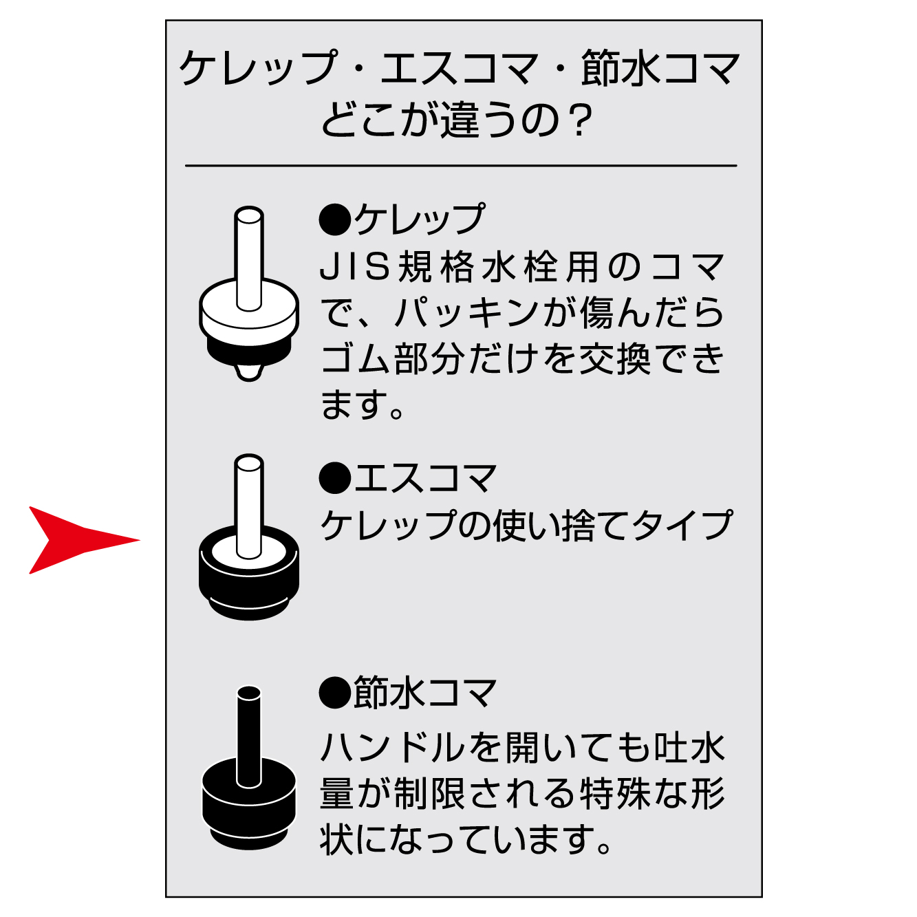 ケレップ、コマの説明