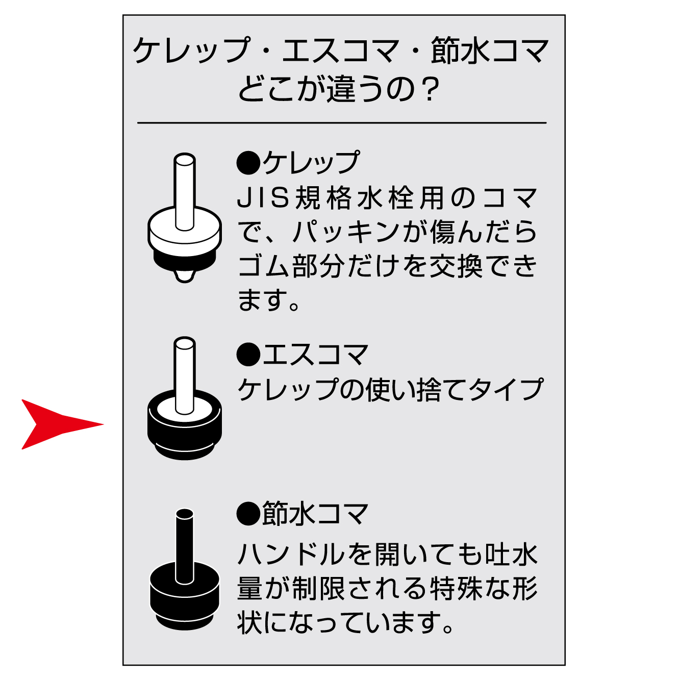 ケレップ、コマの説明