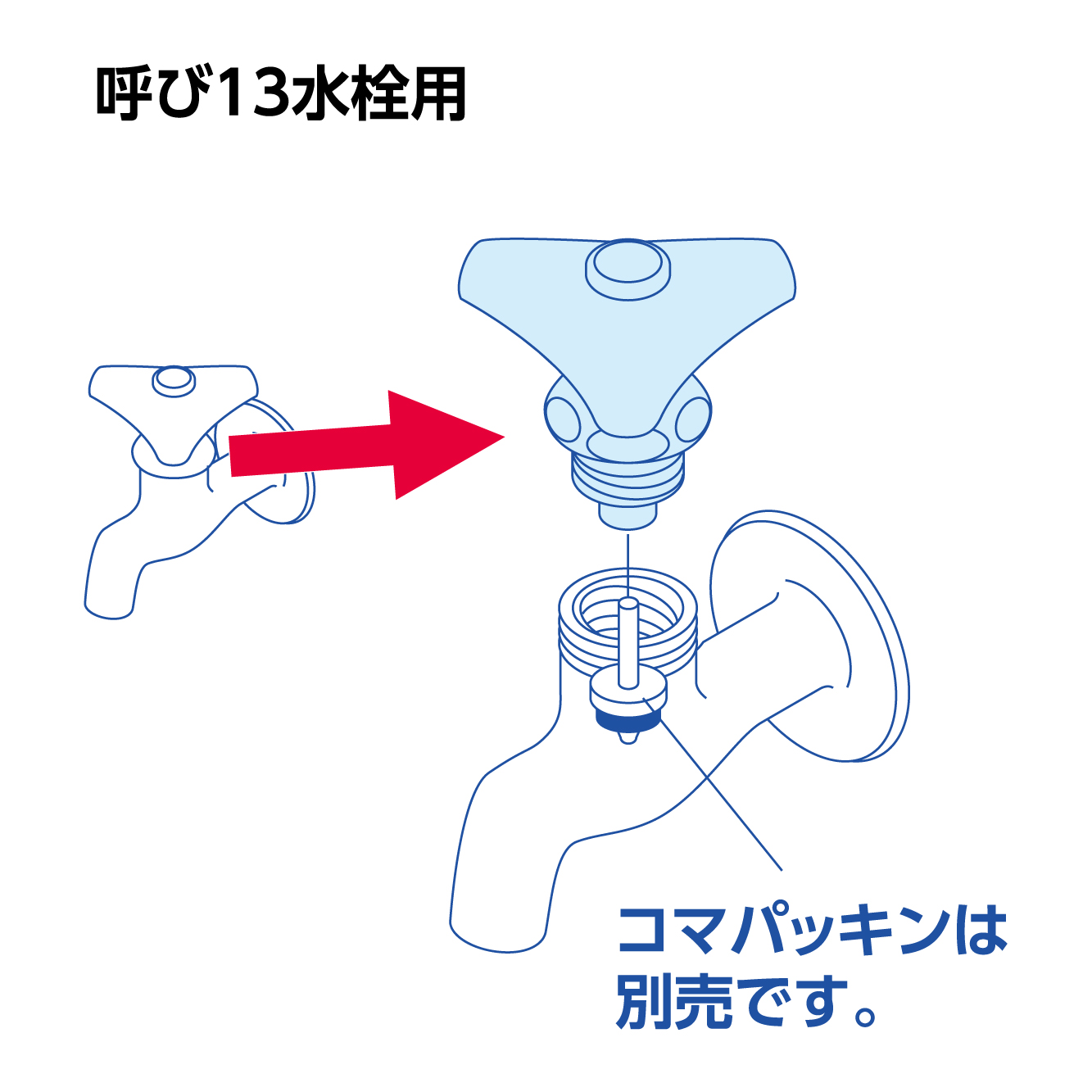 交換箇所