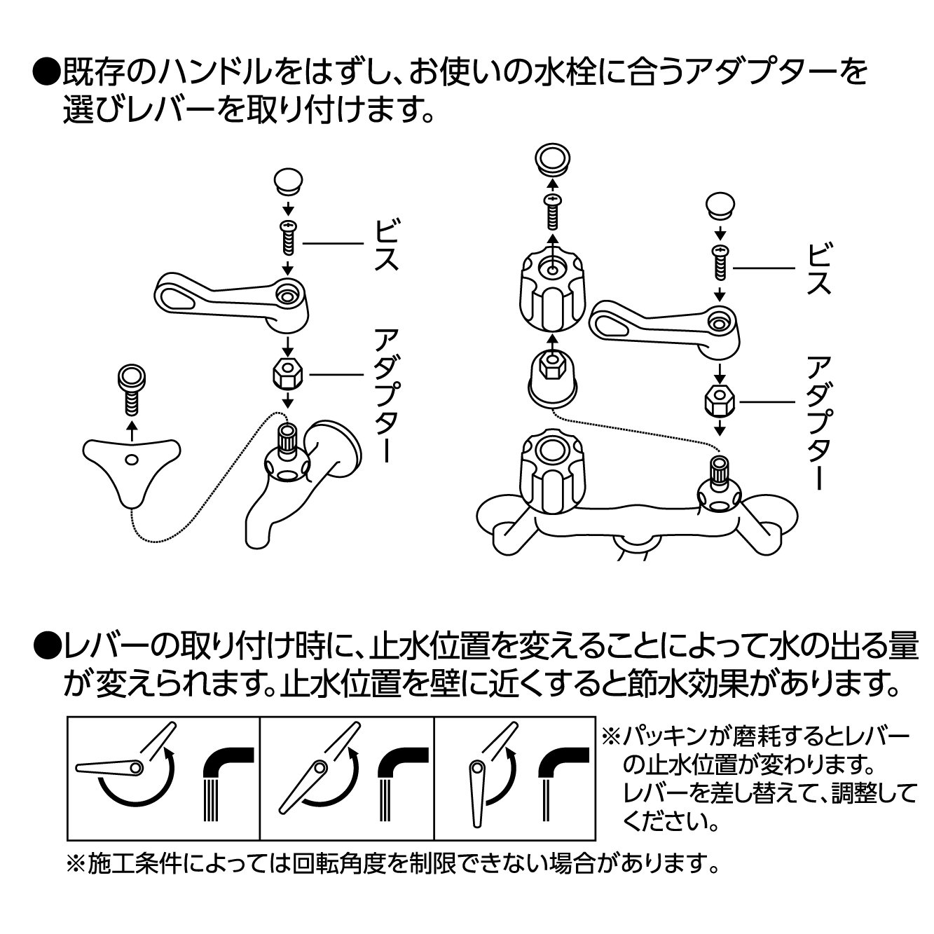 取付方法