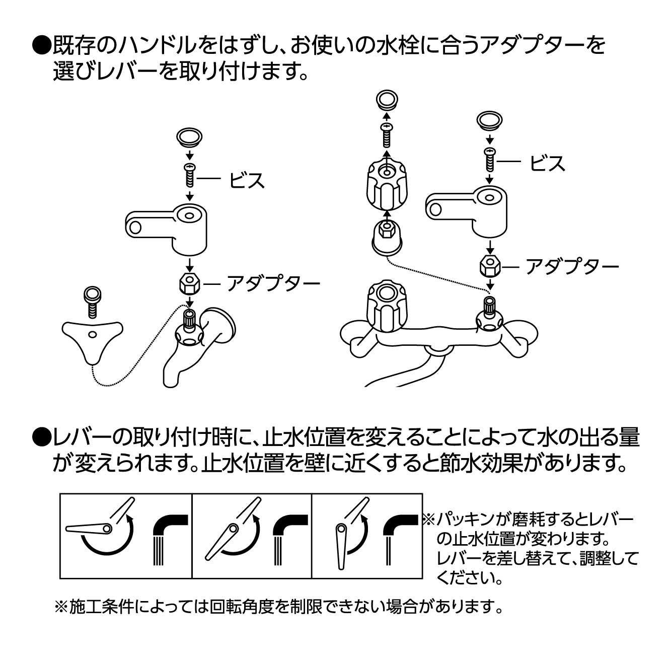 取付方法