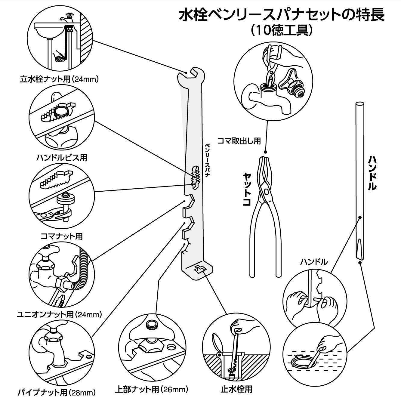 使用方法