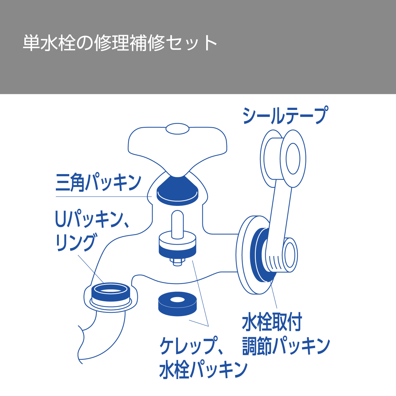 水もれ箇所