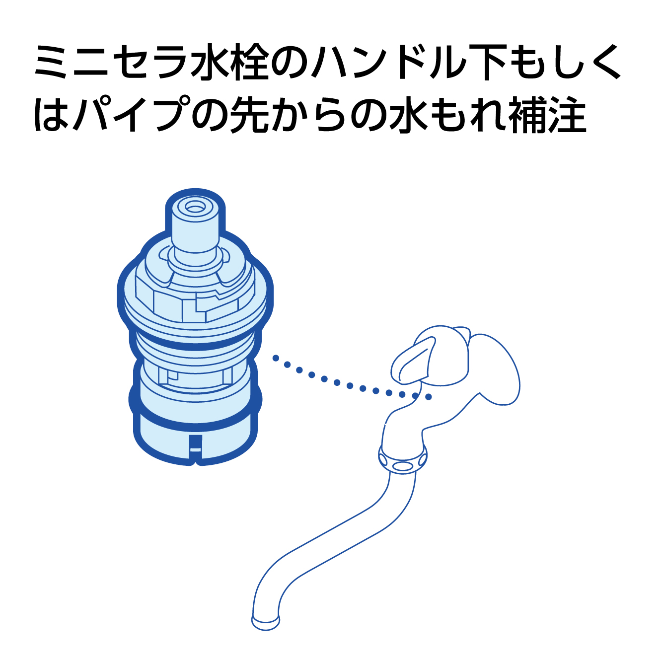 ミニセラ水栓のハンドル下もしくはパイプ先からの水もれ補修