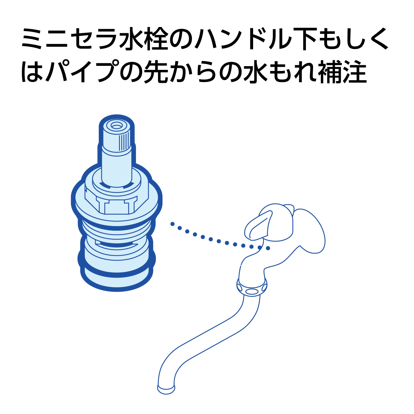 セラミック水栓のハンドル下もしくはパイプ先からの水もれ修理