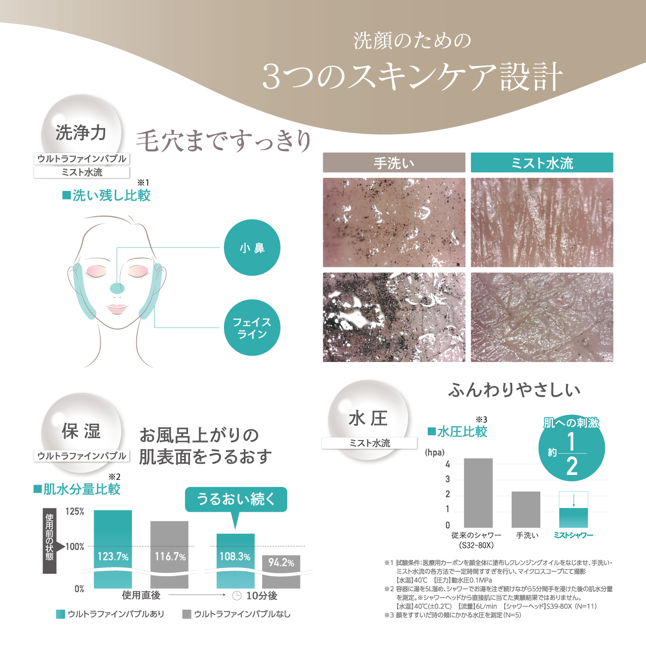 3つのスキンケア設計