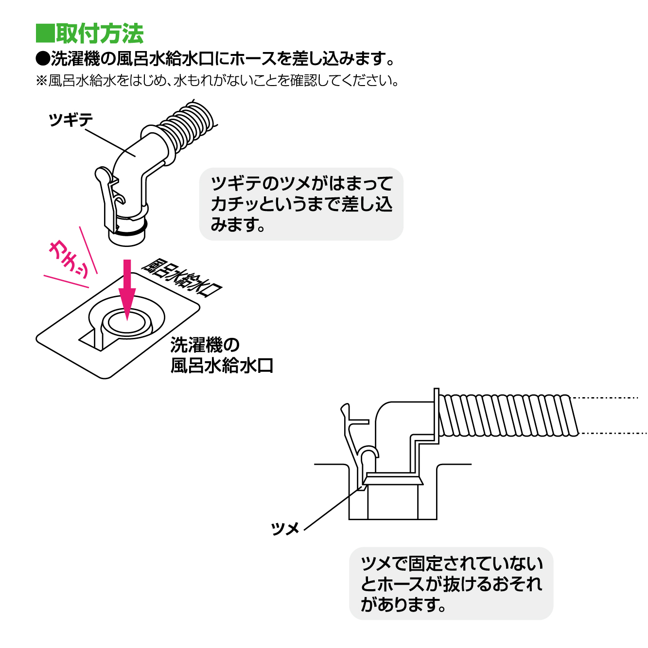 取付方法