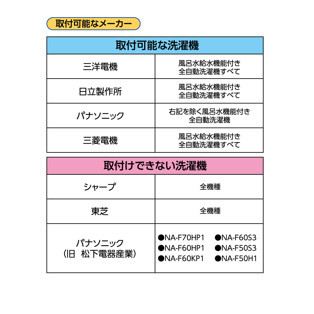 取付可能メーカー